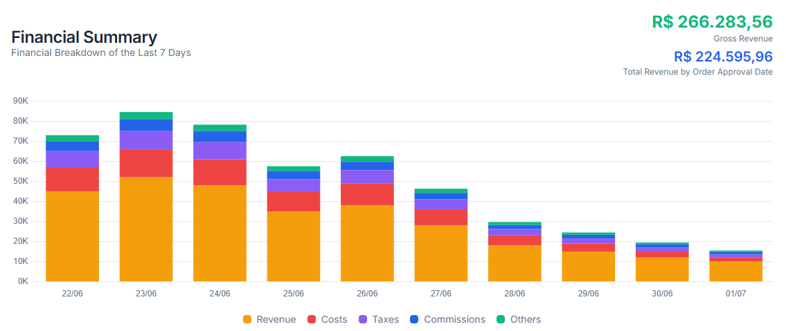 Market Validation Dashboard
