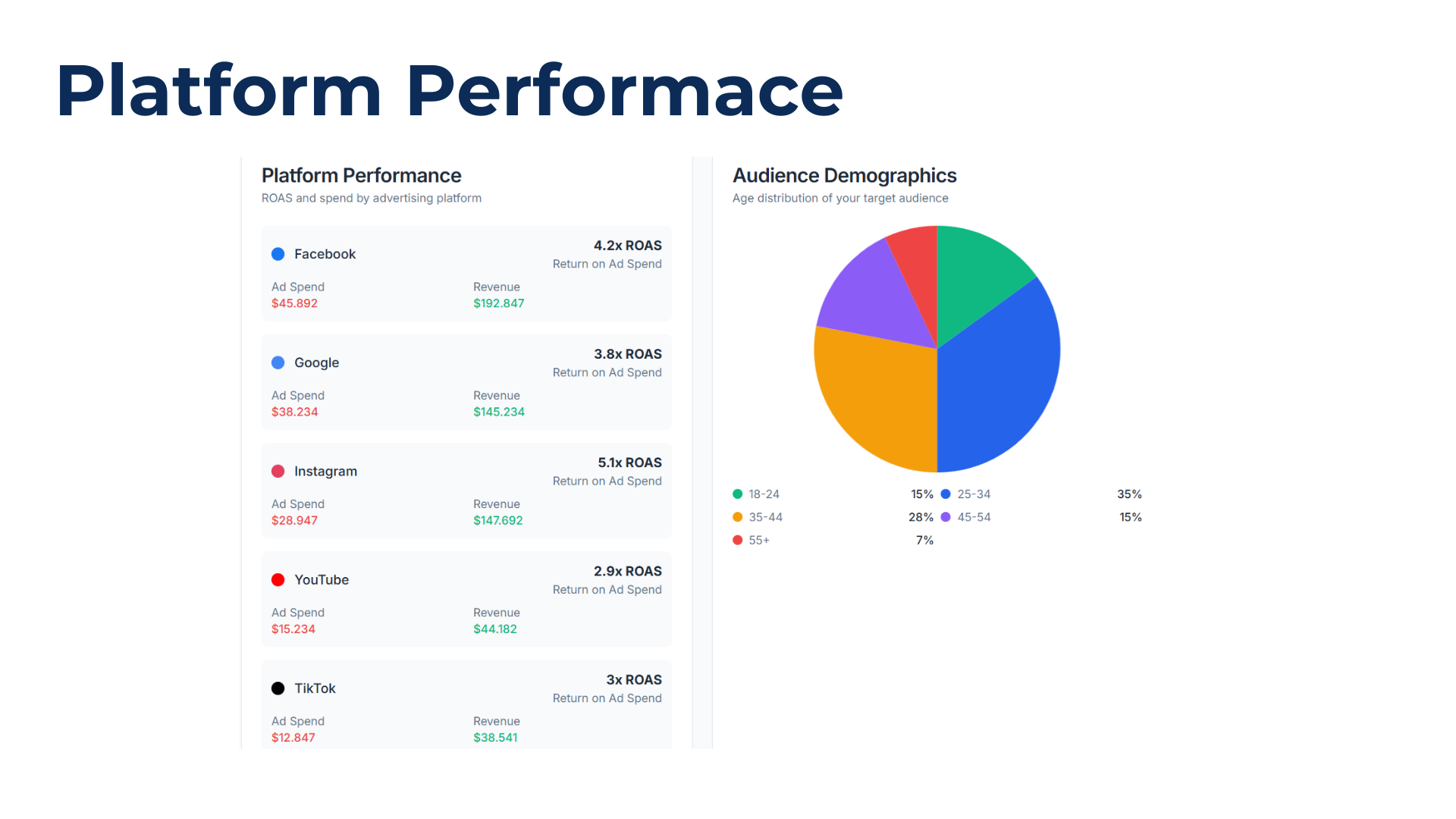 Real-time Monitoring